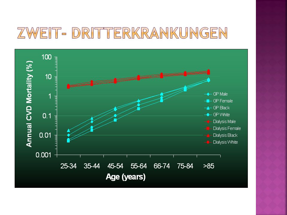 J Nephrologie Ambulanz Ppt Herunterladen